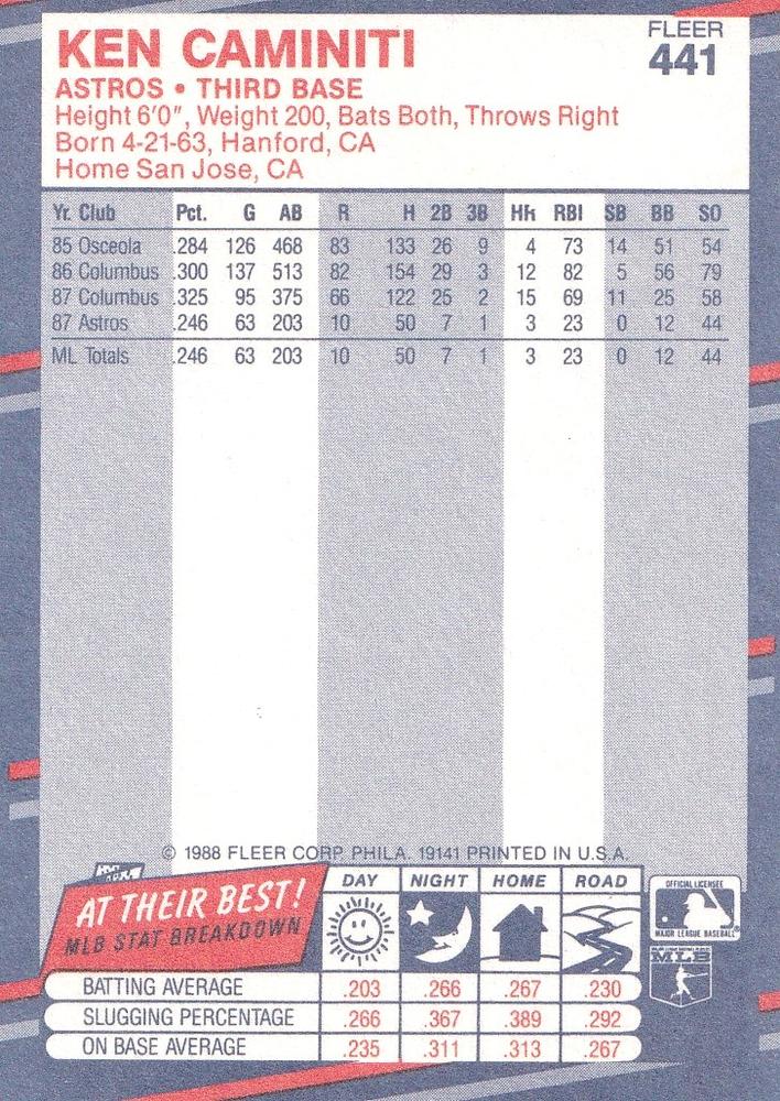 Ken Caminiti  baseball card collectible - Main Image 2