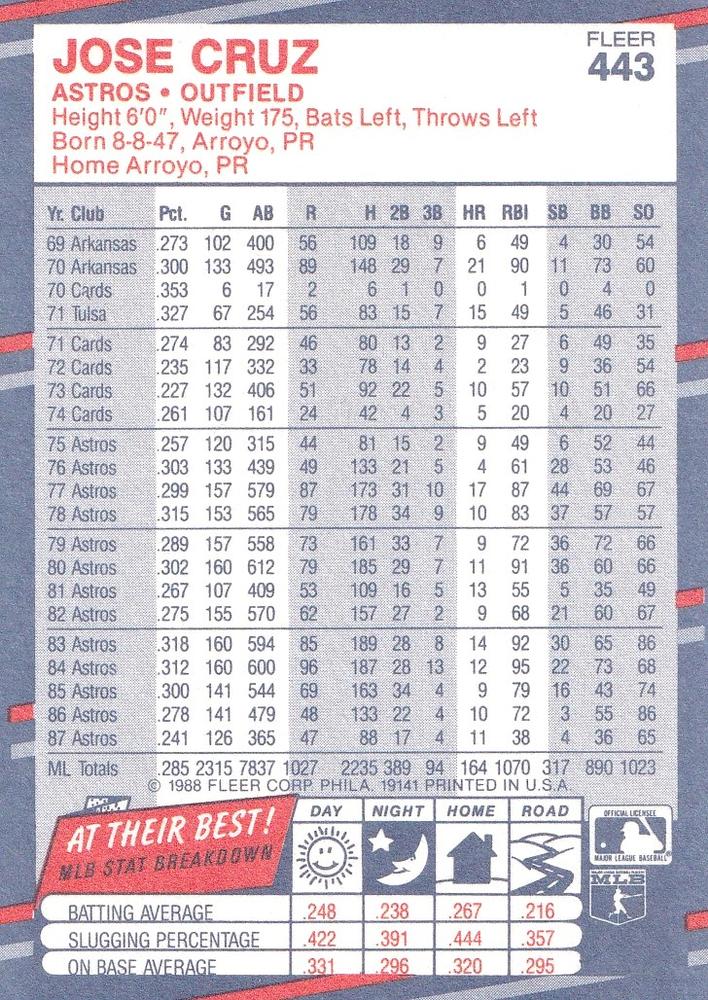 Jose Cruz  baseball card collectible - Main Image 2