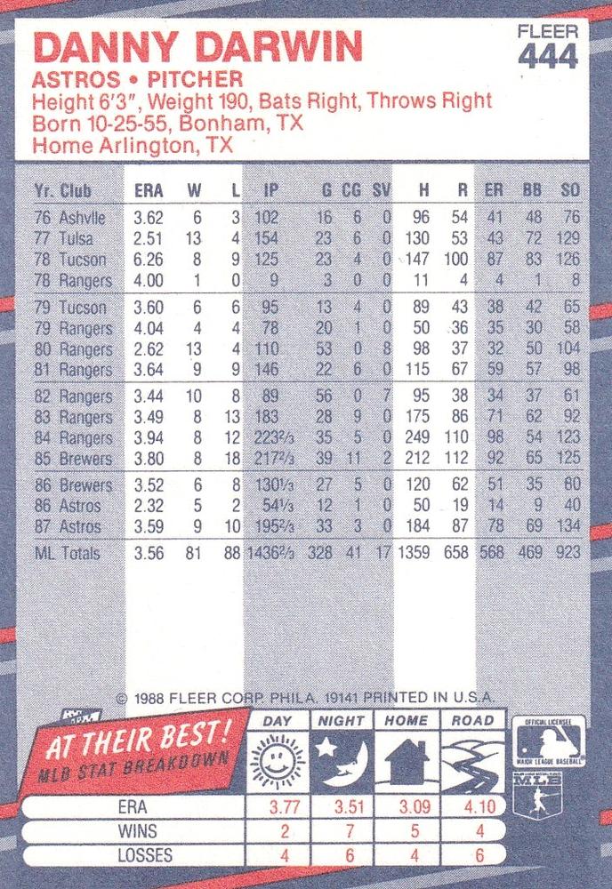 Danny Darwin  baseball card collectible - Main Image 2