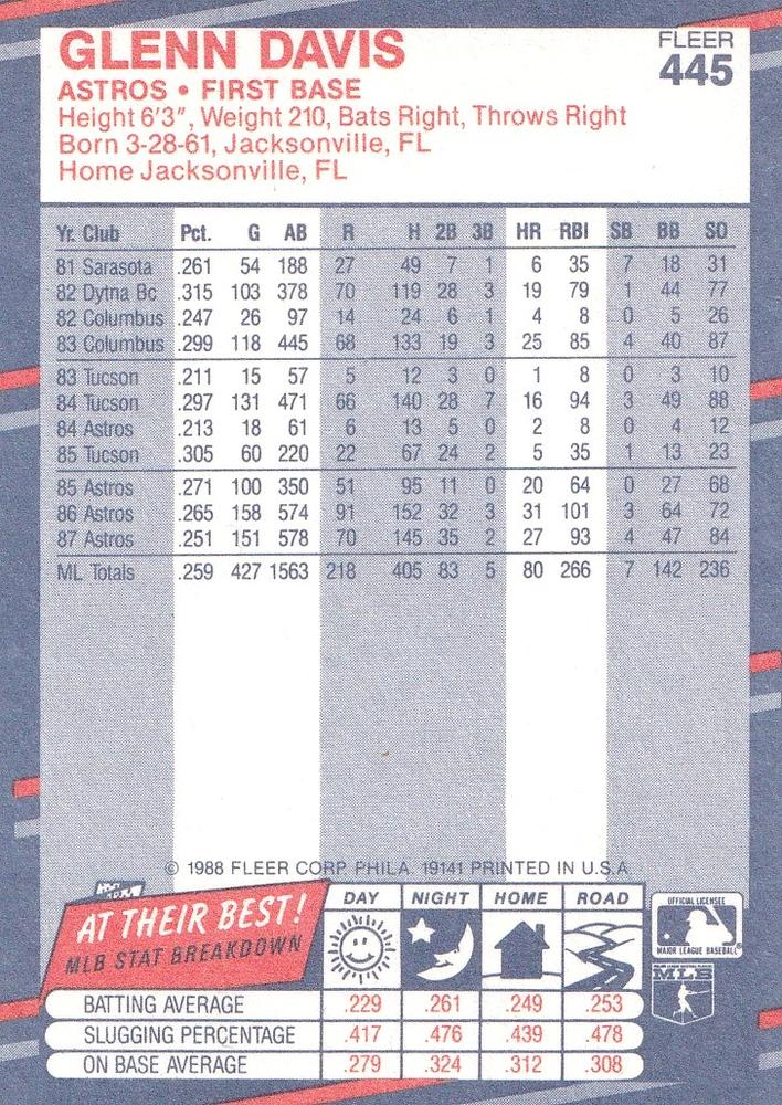 Glenn Davis  baseball card collectible - Main Image 2