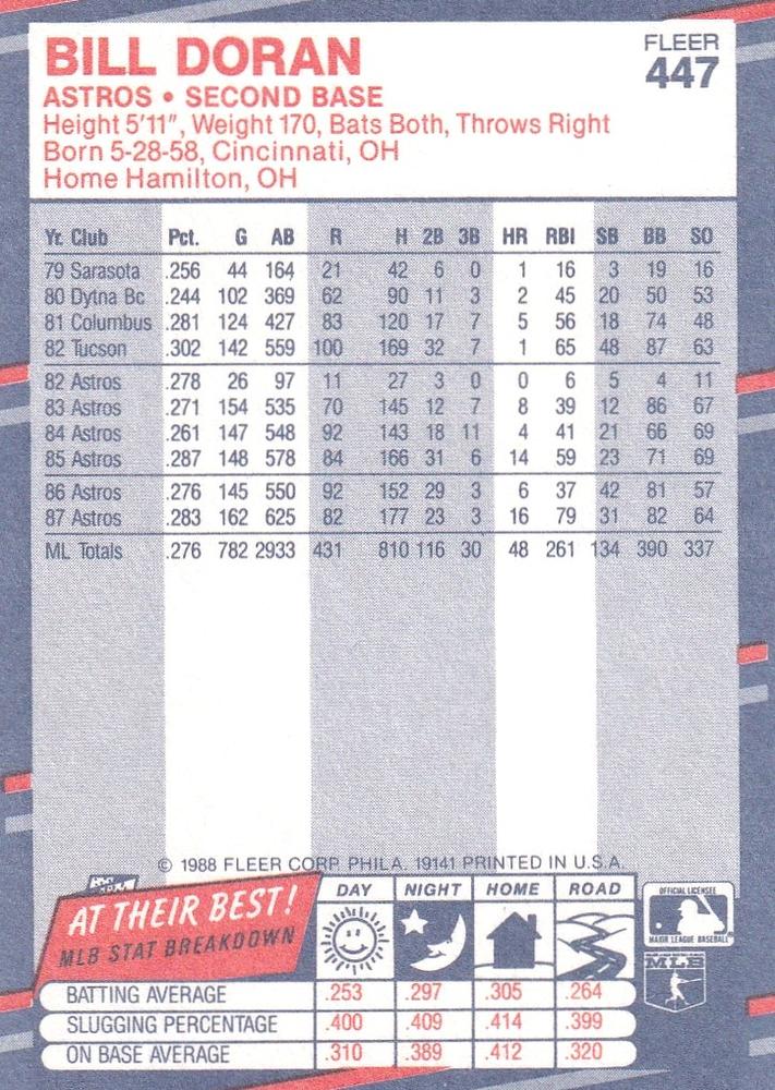 Bill Doran  baseball card collectible - Main Image 2