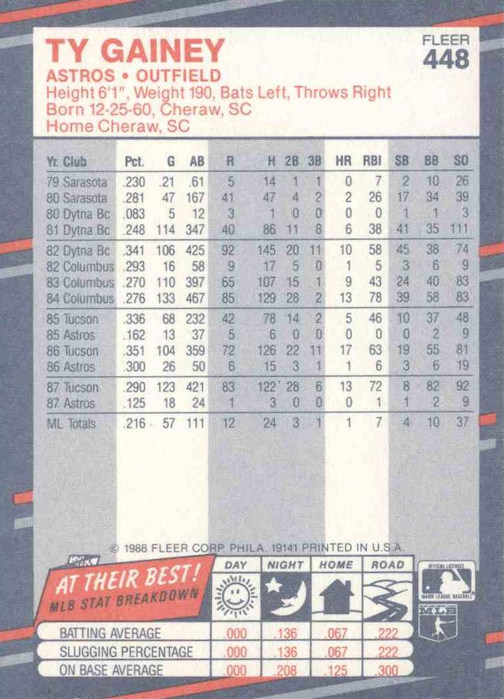 Ty Gainey  baseball card collectible - Main Image 2