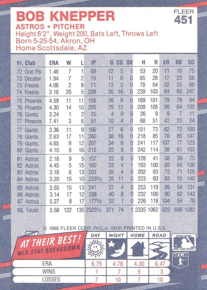 Bob Knepper  baseball card collectible - Main Image 2