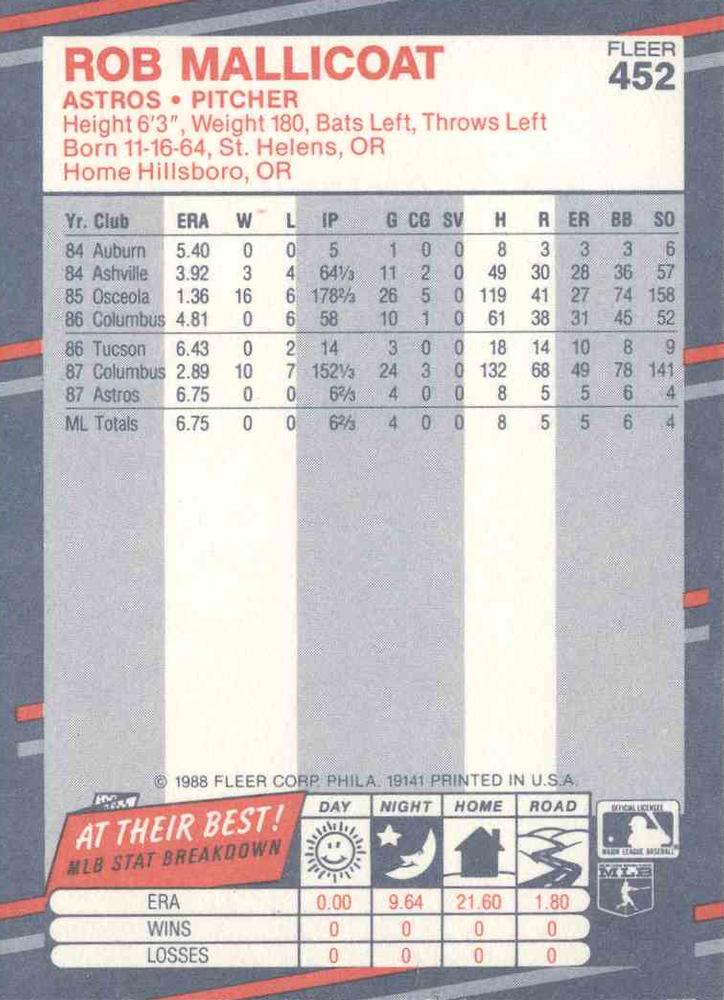 Rob Mallicoat  baseball card collectible - Main Image 2