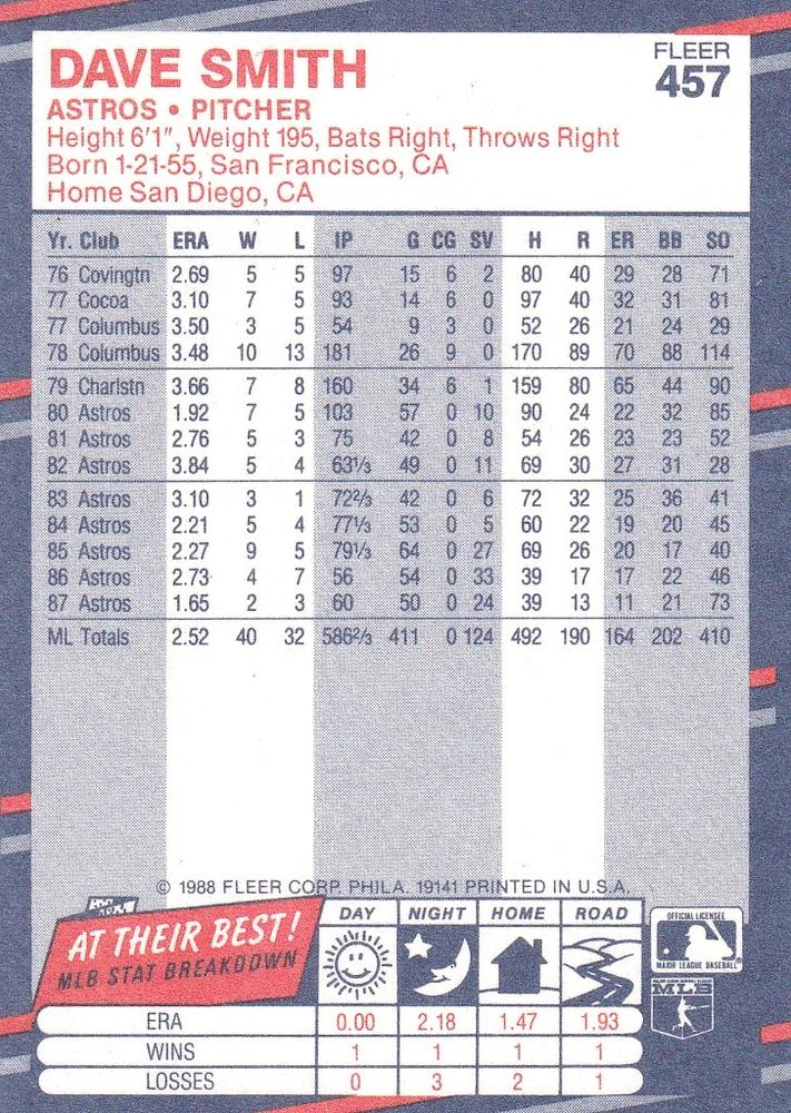 Dave Smith  baseball card collectible - Main Image 2