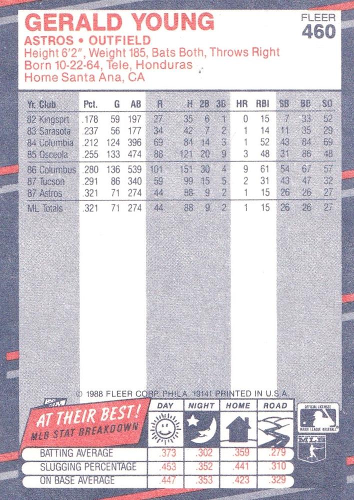 Gerald Young  baseball card collectible - Main Image 2