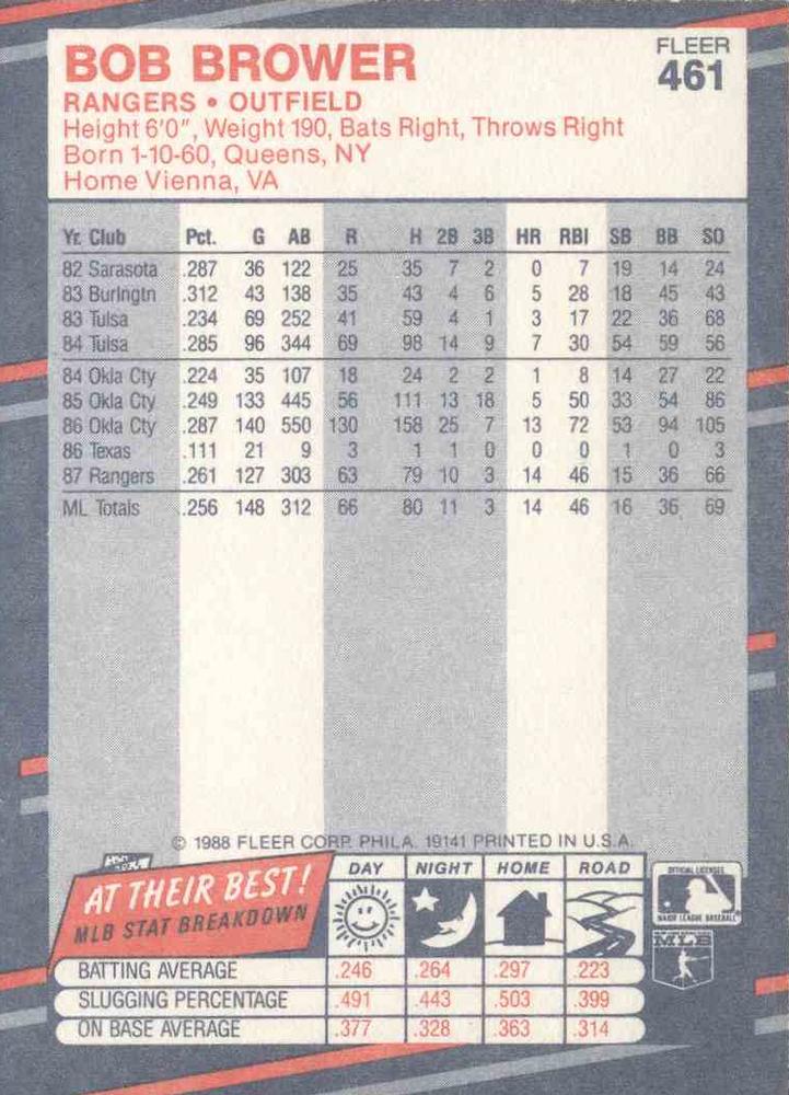 Bob Brower  baseball card collectible - Main Image 2