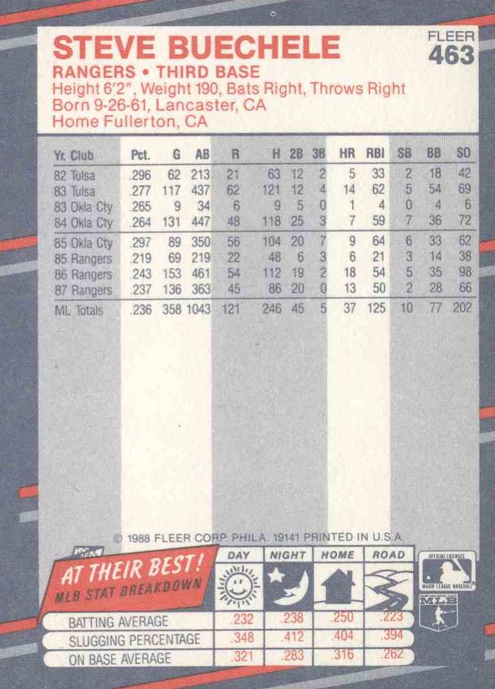 Steve Buechele  baseball card collectible - Main Image 2