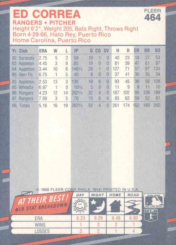 Edwin Correa  baseball card collectible - Main Image 2