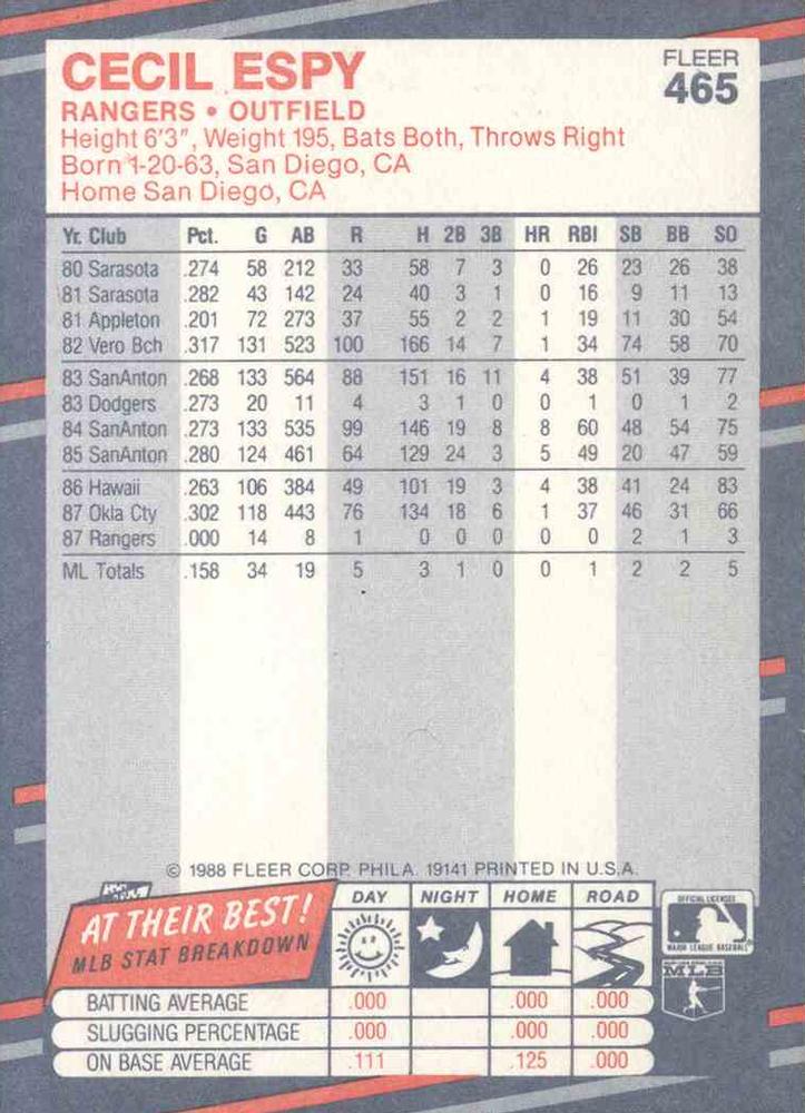 Cecil Espy  baseball card collectible - Main Image 2