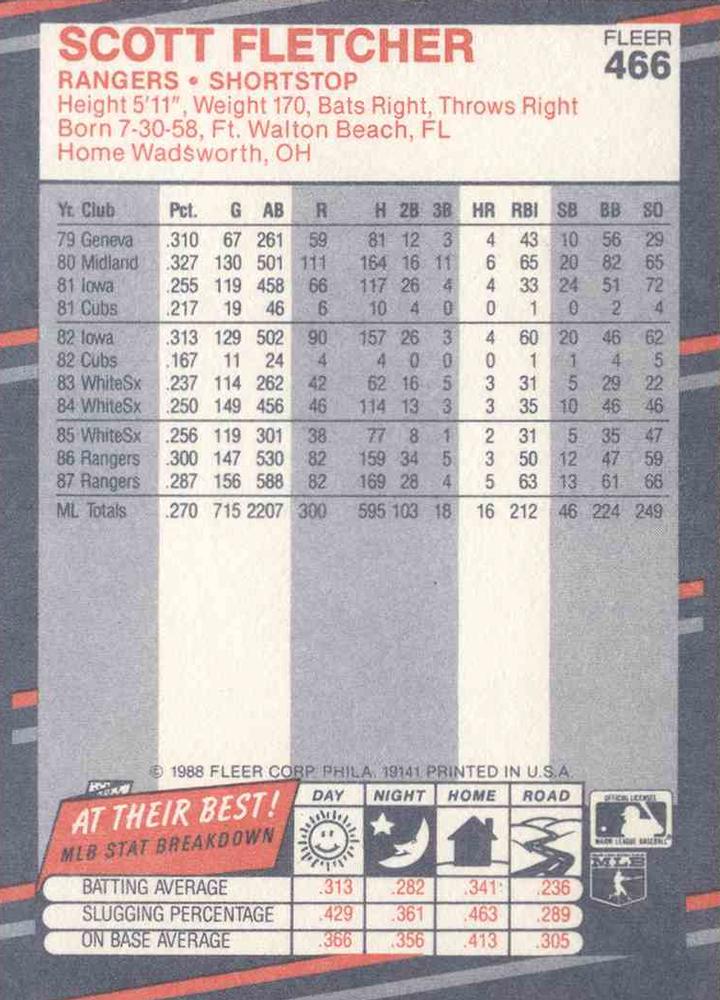 Scott Fletcher  baseball card collectible - Main Image 2