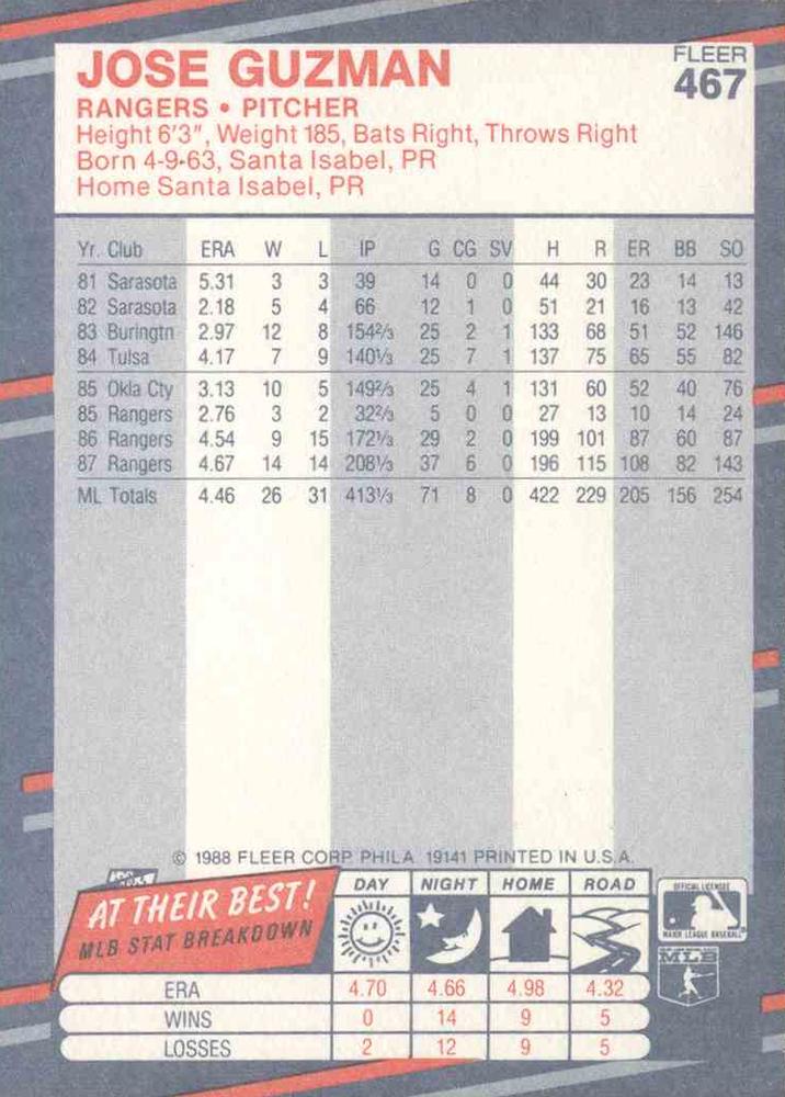 Jose Guzman  baseball card collectible - Main Image 2