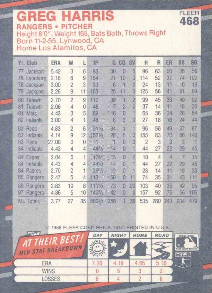 Greg Harris  baseball card collectible - Main Image 2