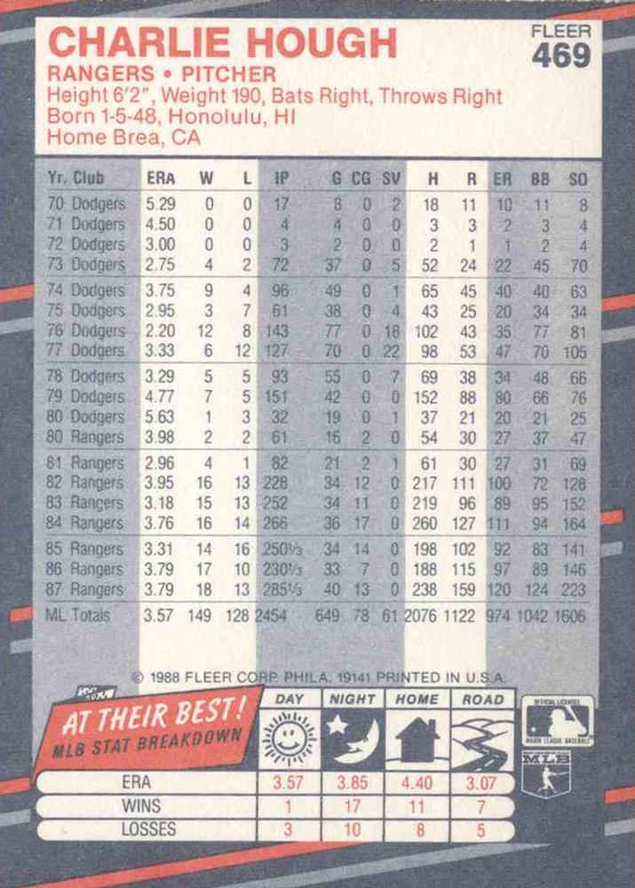 Charlie Hough  baseball card collectible - Main Image 2