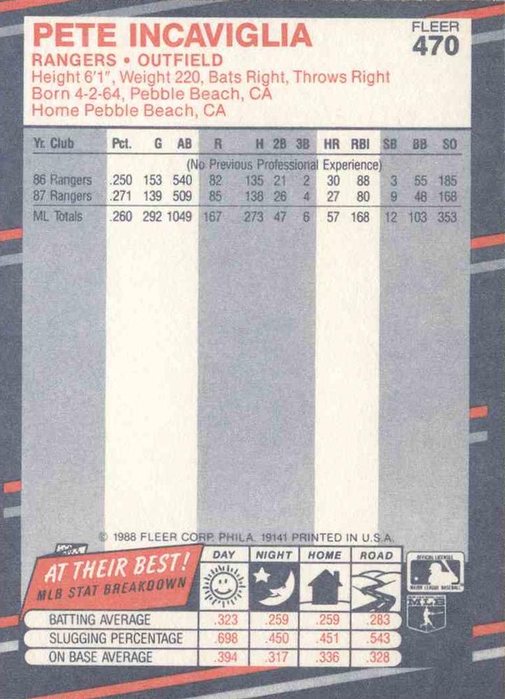 Pete Incaviglia  baseball card collectible - Main Image 2