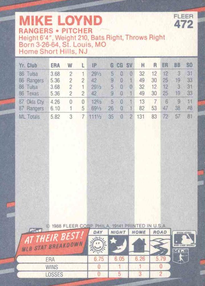 Mike Loynd  baseball card collectible - Main Image 2