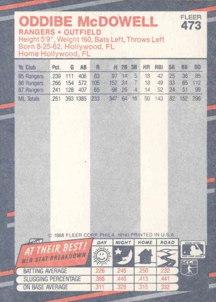 Oddibe McDowell  baseball card collectible - Main Image 2