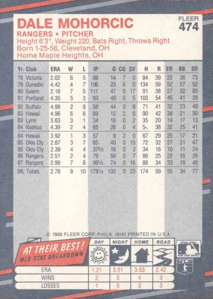 Dale Mohorcic  baseball card collectible - Main Image 2