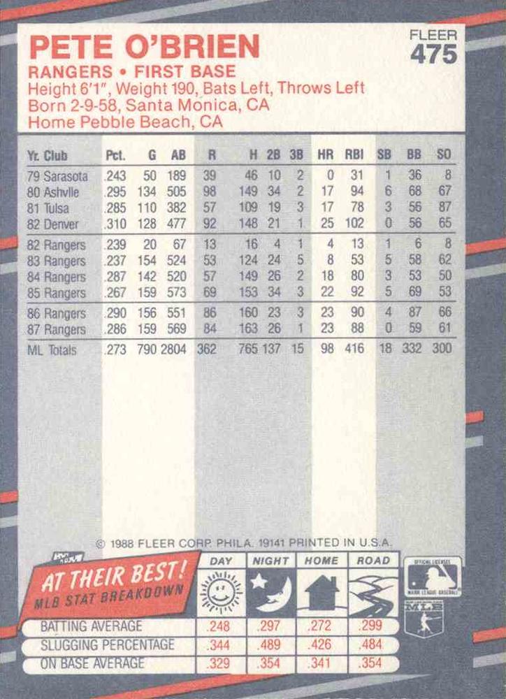 Pete O’Brien  baseball card collectible - Main Image 2