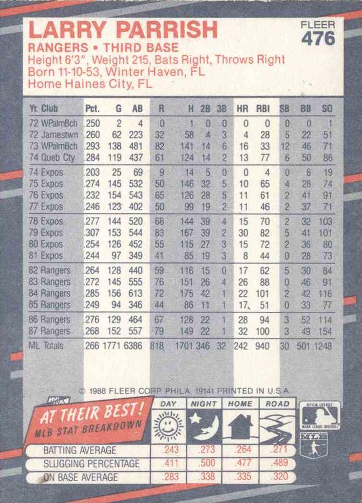 Larry Parrish  baseball card collectible - Main Image 2