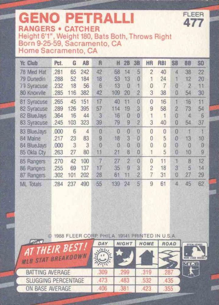 Geno Petralli  baseball card collectible - Main Image 2