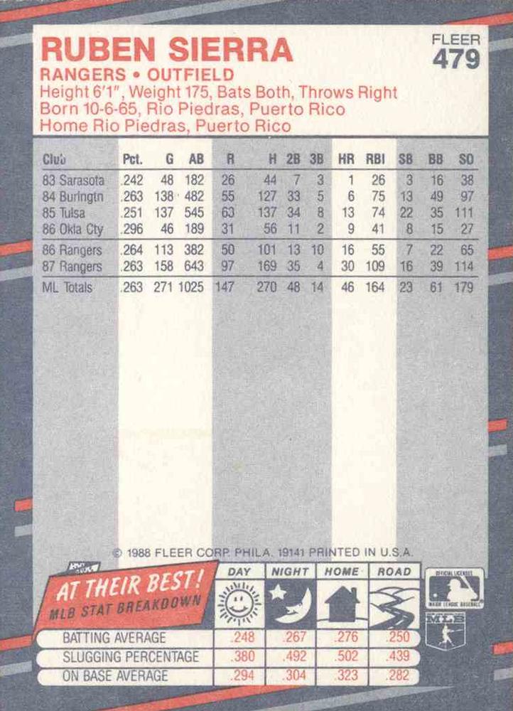 Ruben Sierra  baseball card collectible - Main Image 2