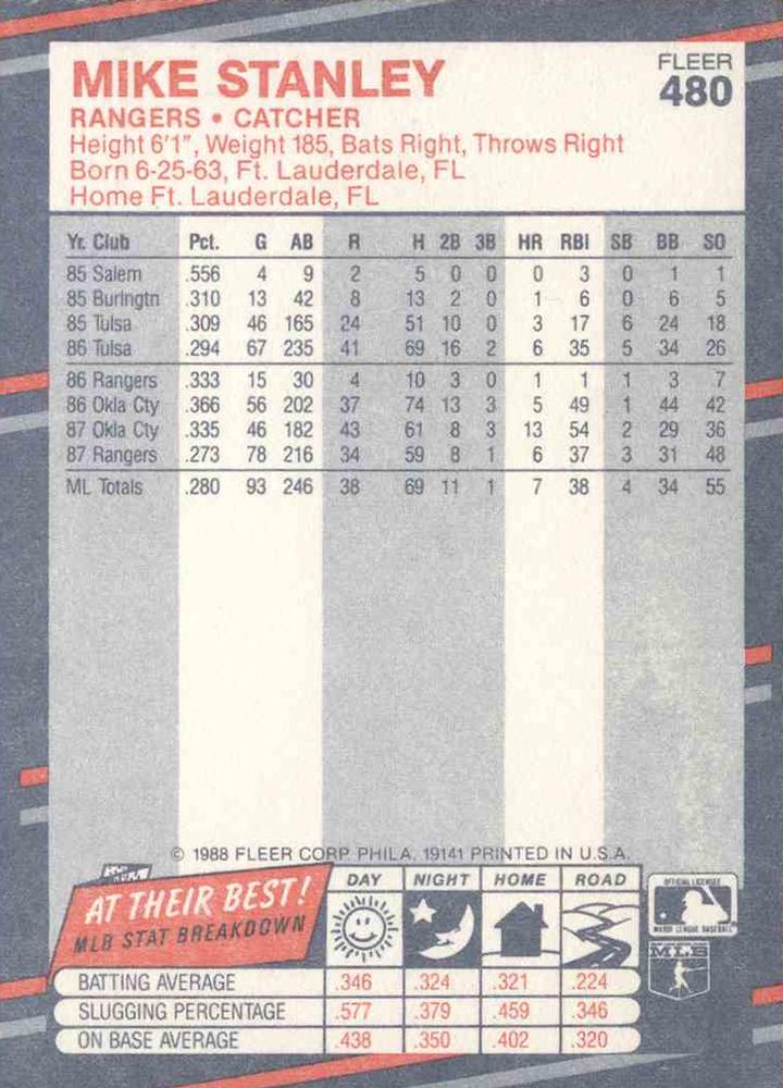 Mike Stanley  baseball card collectible - Main Image 2