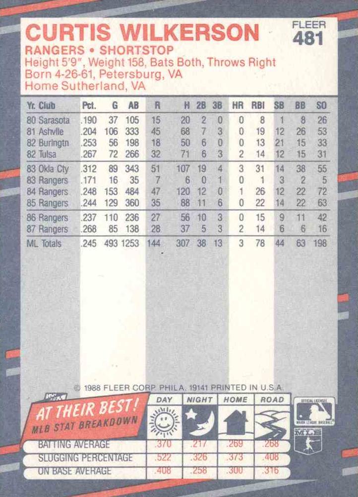 Curtis Wilkerson  baseball card collectible - Main Image 2