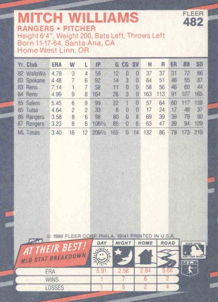 Mitch Williams  baseball card collectible - Main Image 2