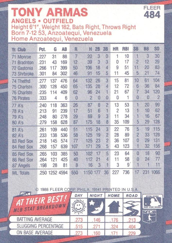 Tony Armas  baseball card collectible - Main Image 2