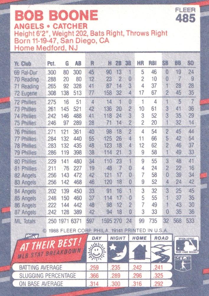 Bob Boone  baseball card collectible - Main Image 2