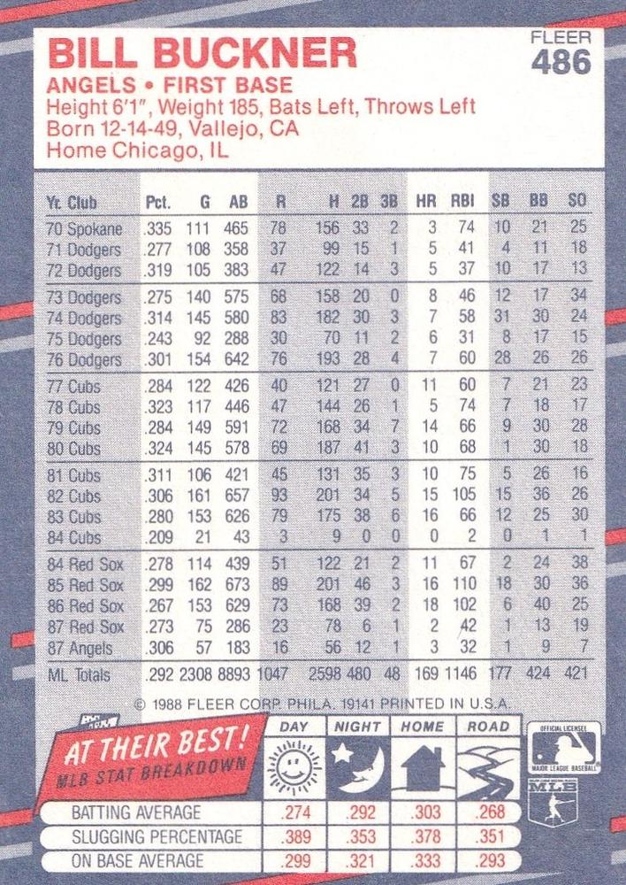 Bill Buckner  baseball card collectible - Main Image 2