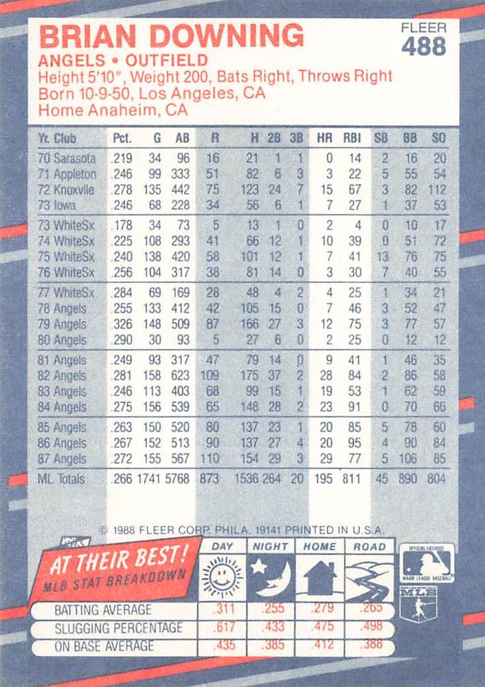 Brian Downing  baseball card collectible - Main Image 2