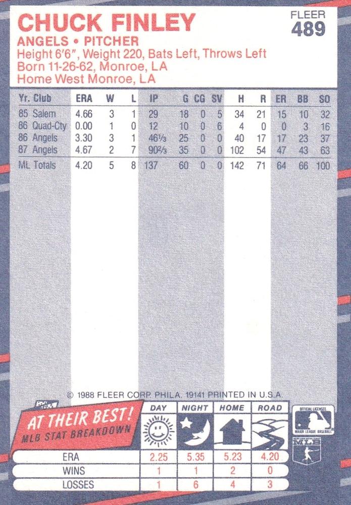 Chuck Finley  baseball card collectible - Main Image 2