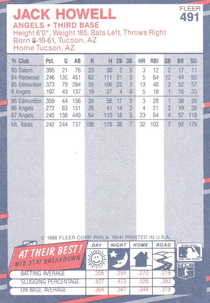 Jack Howell  baseball card collectible - Main Image 2