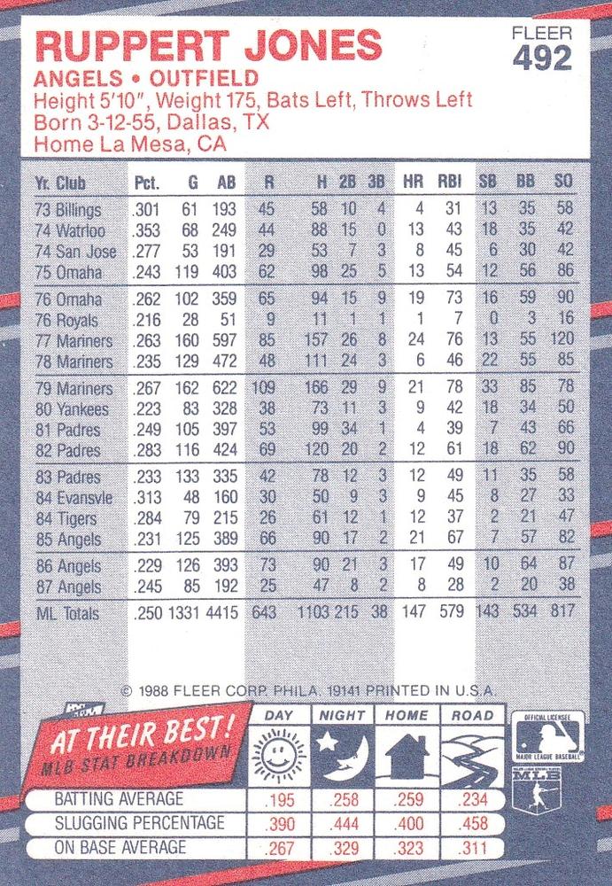 Ruppert Jones  baseball card collectible - Main Image 2