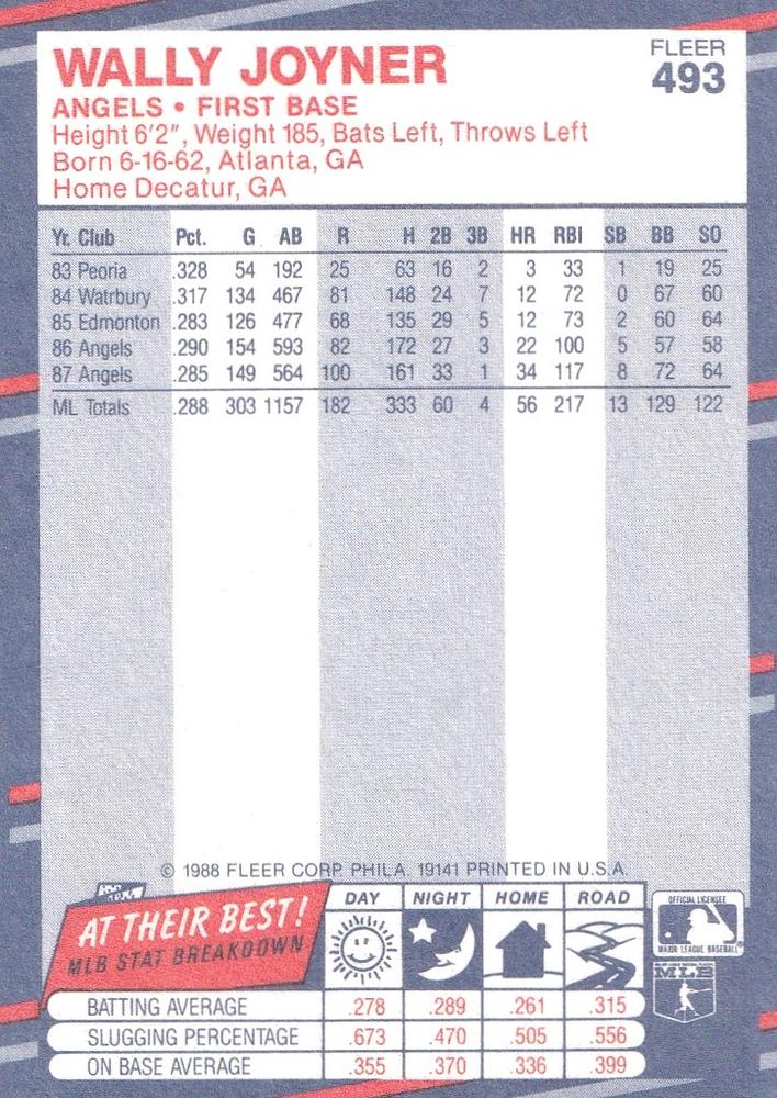 Wally Joyner  baseball card collectible - Main Image 2