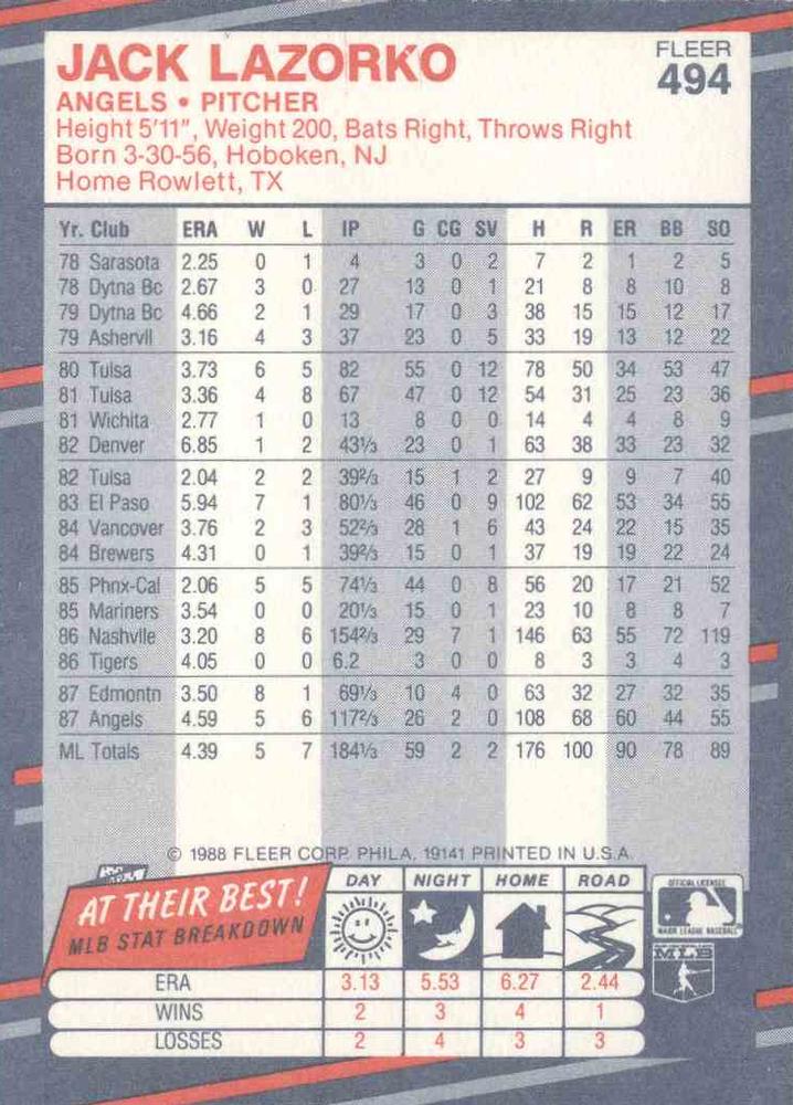 Jack Lazorko  baseball card collectible - Main Image 2