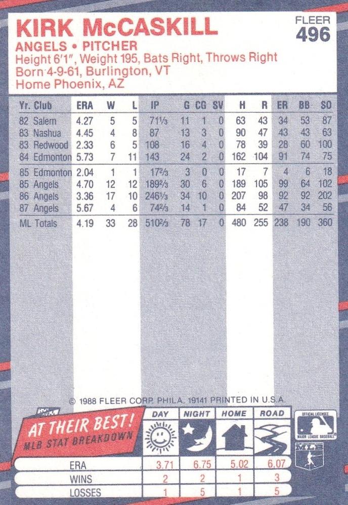 Kirk McCaskill  baseball card collectible - Main Image 2