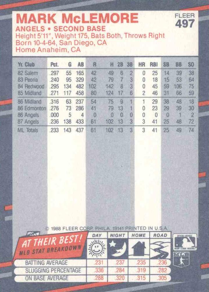 Mark McLemore  baseball card collectible - Main Image 2