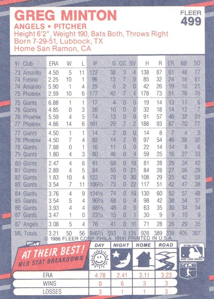 Greg Minton  baseball card collectible - Main Image 2