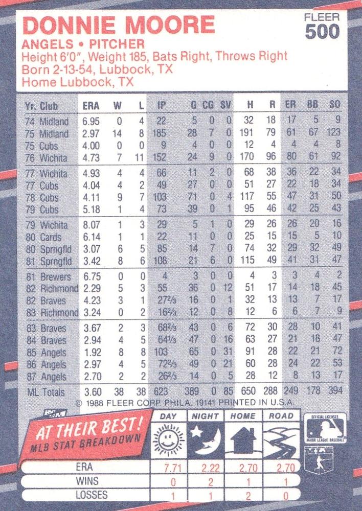 Donnie Moore  baseball card collectible - Main Image 2