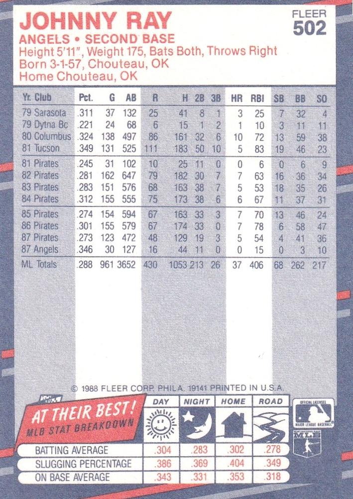 Johnny Ray  baseball card collectible - Main Image 2