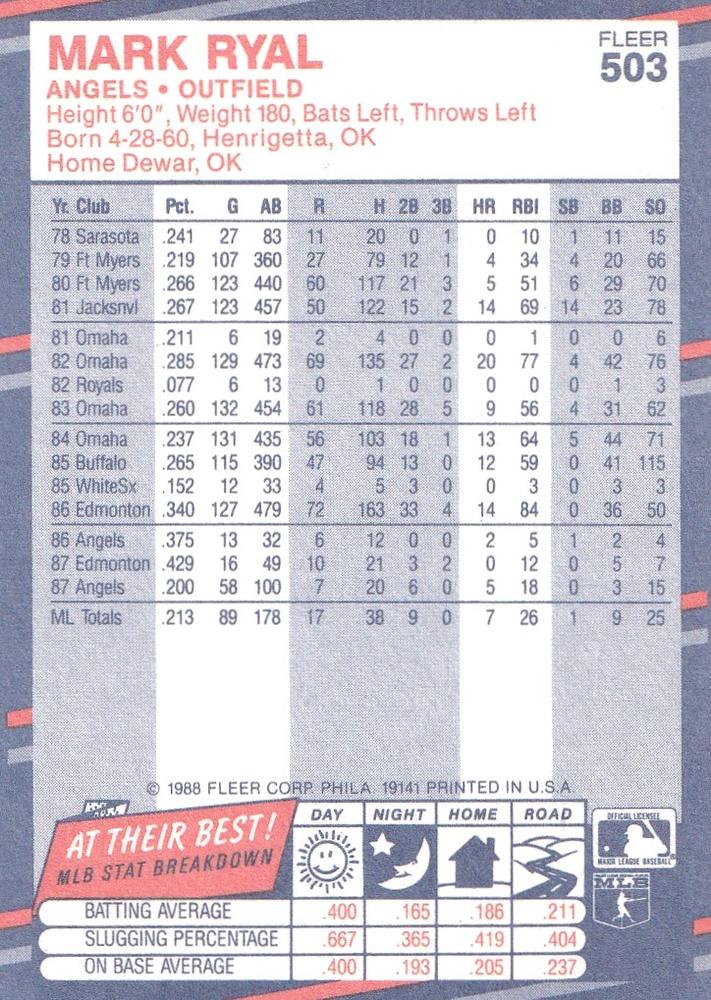 Mark Ryal  baseball card collectible - Main Image 2