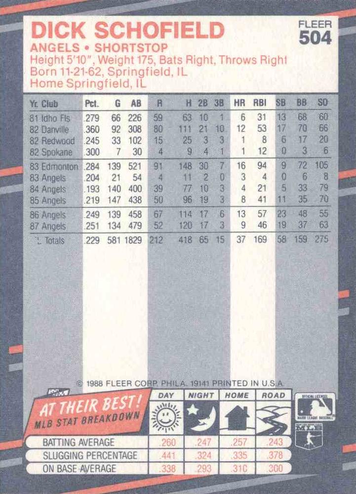 Dick Schofield  baseball card collectible - Main Image 2