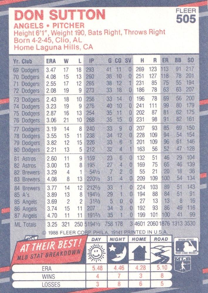 Don Sutton  baseball card collectible - Main Image 2