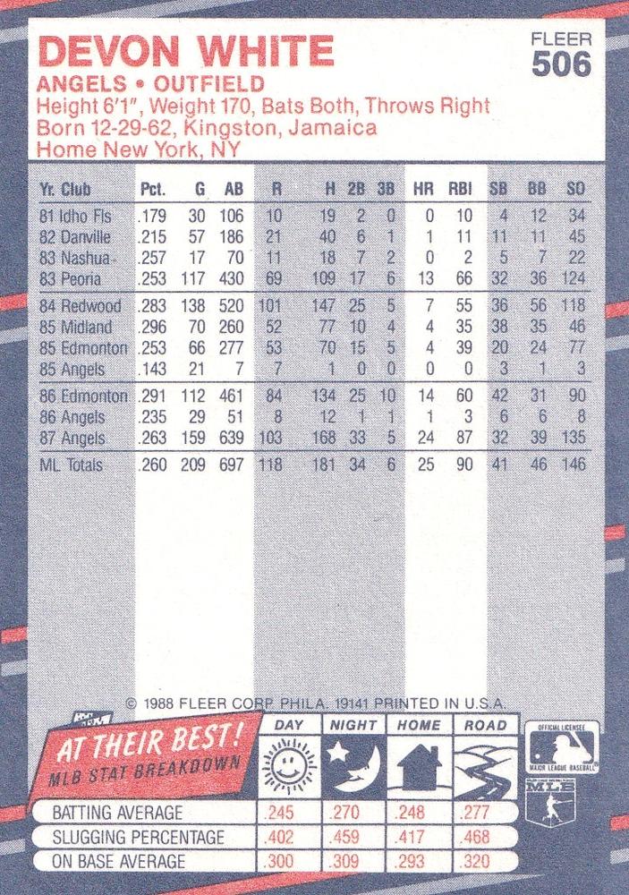 Devon White  baseball card collectible - Main Image 2