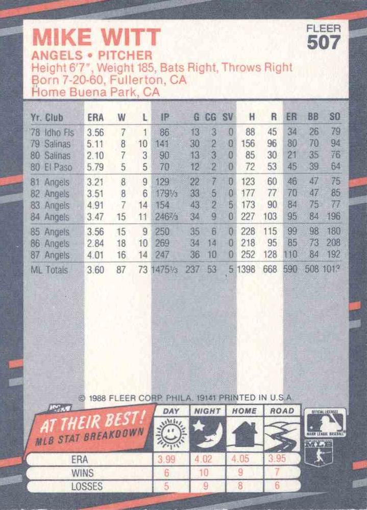 Mike Witt  baseball card collectible - Main Image 2