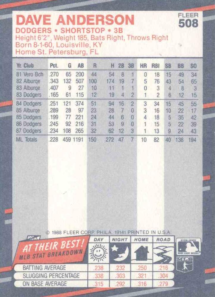 Dave Anderson  baseball card collectible - Main Image 2