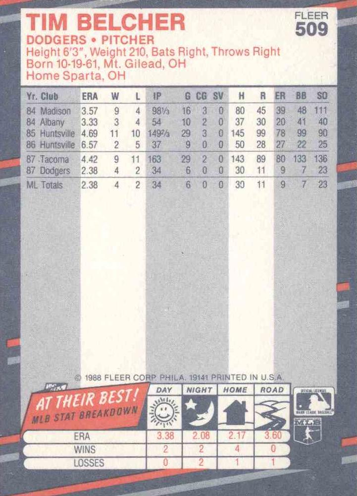 Tim Belcher  baseball card collectible - Main Image 2